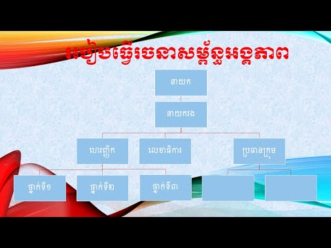 របៀបបង្កើតរចនាសម្ព័ន្ធ អង្គភាពផ្សេងៗ| How to create structure|