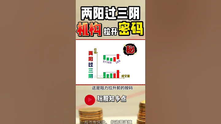 量價關係 | 兩陽過三陰， 揭開機構拉升密碼！ #股票 #美股 #成交量 - 天天要聞