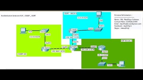 Redistribution Process Between RIP, OSPF, EIGRP (Part-2)