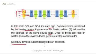 Bare Metal Driver | I2C Protocol | DS3231 | UART Protocol | PIC32 | Terminal