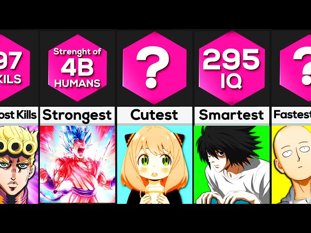 Anime Characters World Records class=