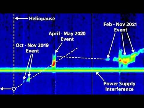 Video: De 40 De Ani, Voyager 1 Zboară Undeva în Spațiu - Vedere Alternativă