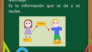LA COMUNICACIÓN Y SUS ELEMENTOS - GRAMÁTICA -MISS PATY - 3er GRADO LA COMUNICACIÓN Y SUS ELEMENTOS - GRAMÁTICA -MISS PATY - 3er GRADO