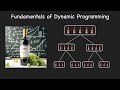 Fundamentals of Dynamic Programming | Selling Wine Bottles challenge | Visual Explanation
