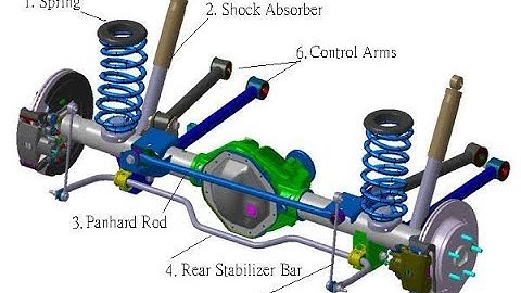 What is Solid Axle?