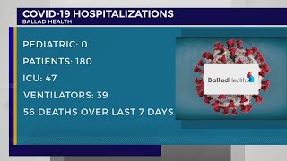 Ballad Health cancels biweekly briefings amid ‘continued stasis’ of COVID-19 in region