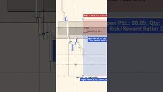 ICT Strategy - ETH/USDT 1h/4h (25-10-08)