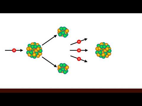 Video: Co je multiplikační faktor neutronů?