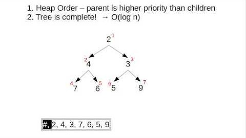 Binary Heaps as Arrays using Scala
