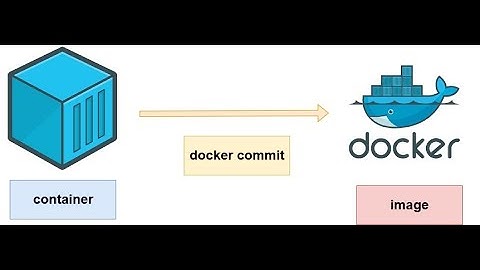 Docker commit: Convert a docker container into a new image