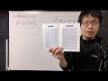 かけ算がめんどくさいなら 常用対数表の利用 かけ算がめんどくさいなら 常用対数表の利用