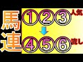 【競馬結果 検証】①②③人気→④⑤⑥馬連フォーメーションは儲かるのか?衝撃の結末!