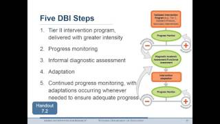 Module 7: MTSS Essential Component - Data-based Individualization for Tier III