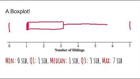 AP Stats: Boxplots (Day 1)