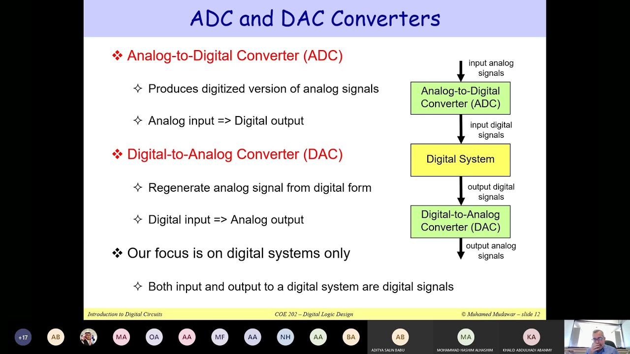 1.1 Introduction to Digital Circuits