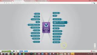 Celebrity Web 2.0 Tools for Personalized Learning Net Worth