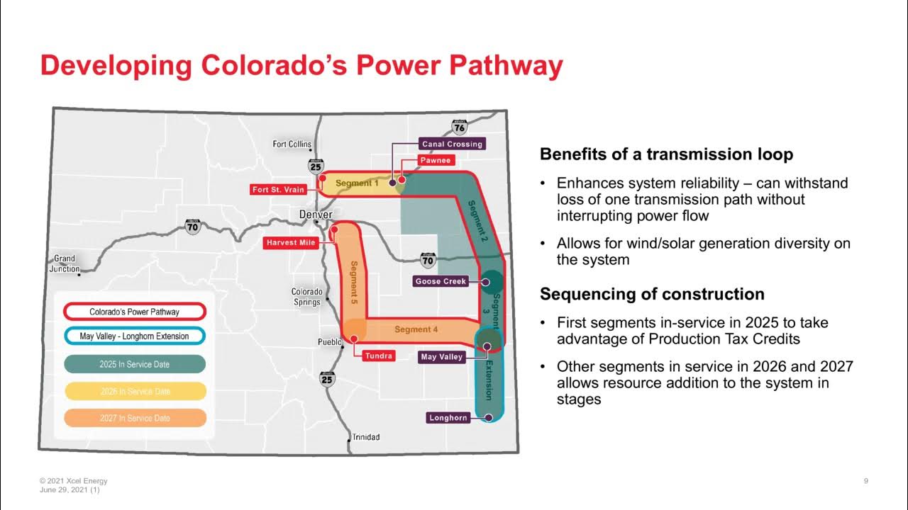 Colorado’s Power Pathway Virtual Introduction Meeting (English) YouTube