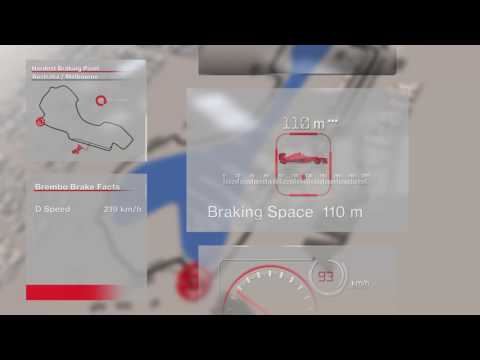 2017 Brembo Brake Facts - Australia