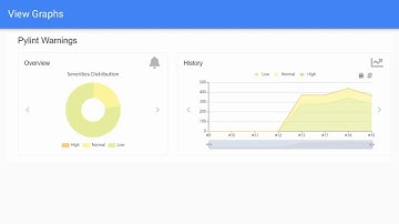 Jenkins Static Analysis