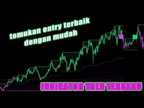"Indikator Tren Level: Cara Optimal Ikuti Tren & Entry Tepat di Forex & crypto