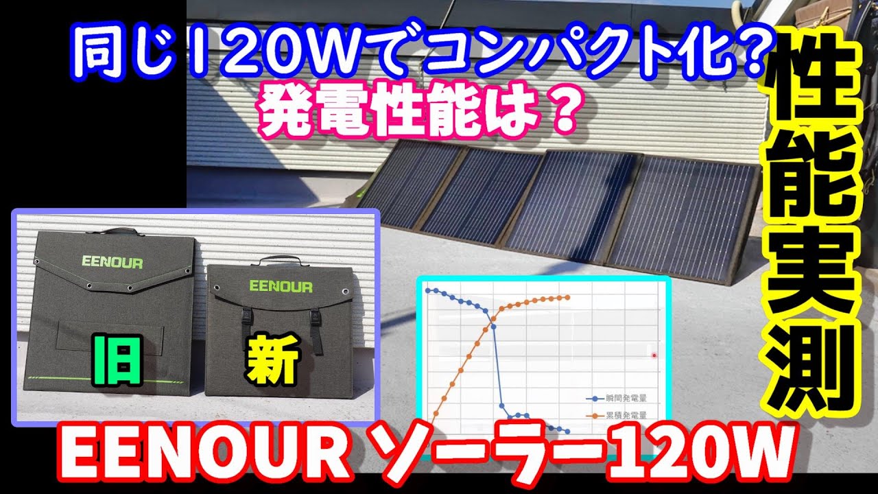 性能実測】同じ120Wでコンパクトに!? 新型ソーラーパネル実力測定