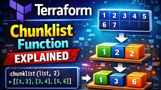 Terraform chunklist() - Group lists without the mess