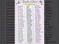 Branches of Science 📚 | Important Science Branches in English &amp; Hindi | GK Notes for Students ✨