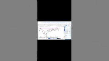 SIÊU CỔ PHIẾU HPG ĐÃ VÀO SÓNG CHƯA? #bảnggiáchứngkhoán #chungkhoan #thịtrườngchứngkhoán #shorts