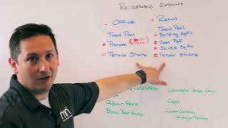 Whiteboard Wednesday - 72 - How MRI Supports Recoveries Calculations