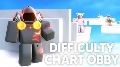 Trying to beat Master