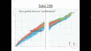 Gebruik van tabel 25 van BINAS