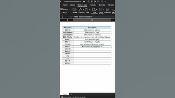 15 RACCOURCIS Excel vont te CHANGER la vie