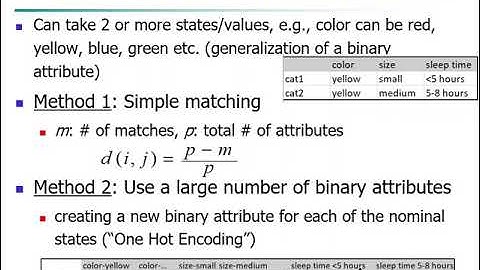 Chapter 2: Proximity measure for nominal and binary data