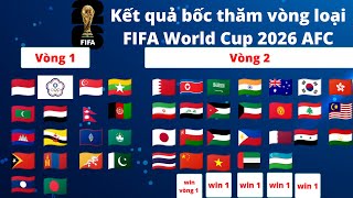 Kết quả bốc thăm vòng loại FIFA World Cup 2026 AFC | Vòng 1 & 2 Vòng loại Châu Á