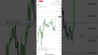 500USD trading Options Subscribe mostprofitableintradaytradingstrategies  smallaccountdaytrading