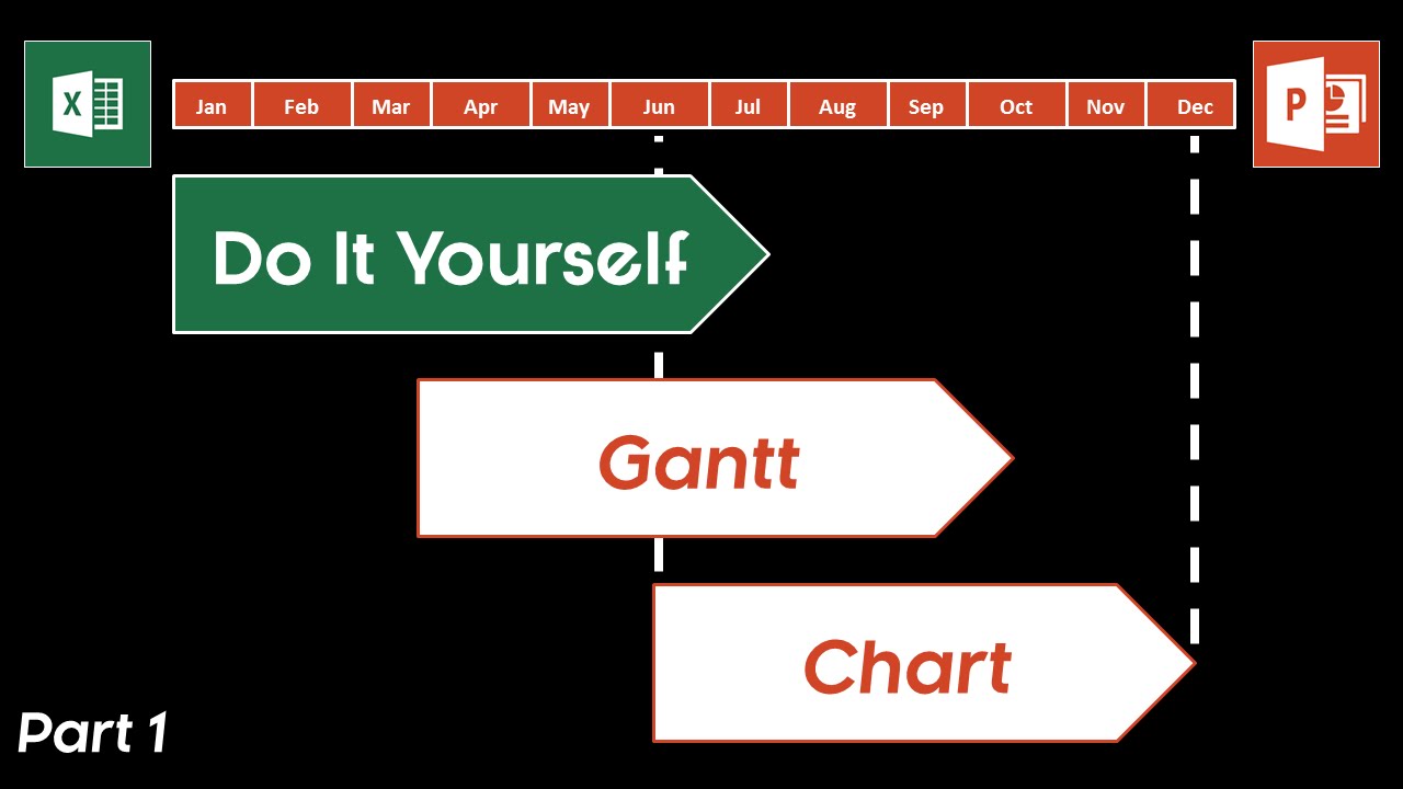 How To Export Ms Project Gantt Chart To Powerpoint