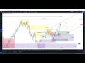 DXY WEEK 4 APRIL 2024 TOP DOWN ANALYSIS