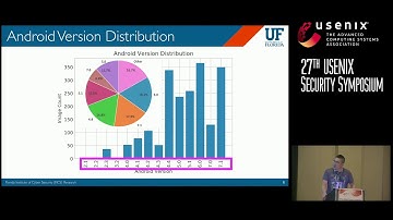 USENIX Security 