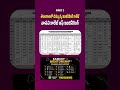 Vasavi College of Engineering Full Review | Campus, Faculty, Placements &amp; Student Life | Part 3