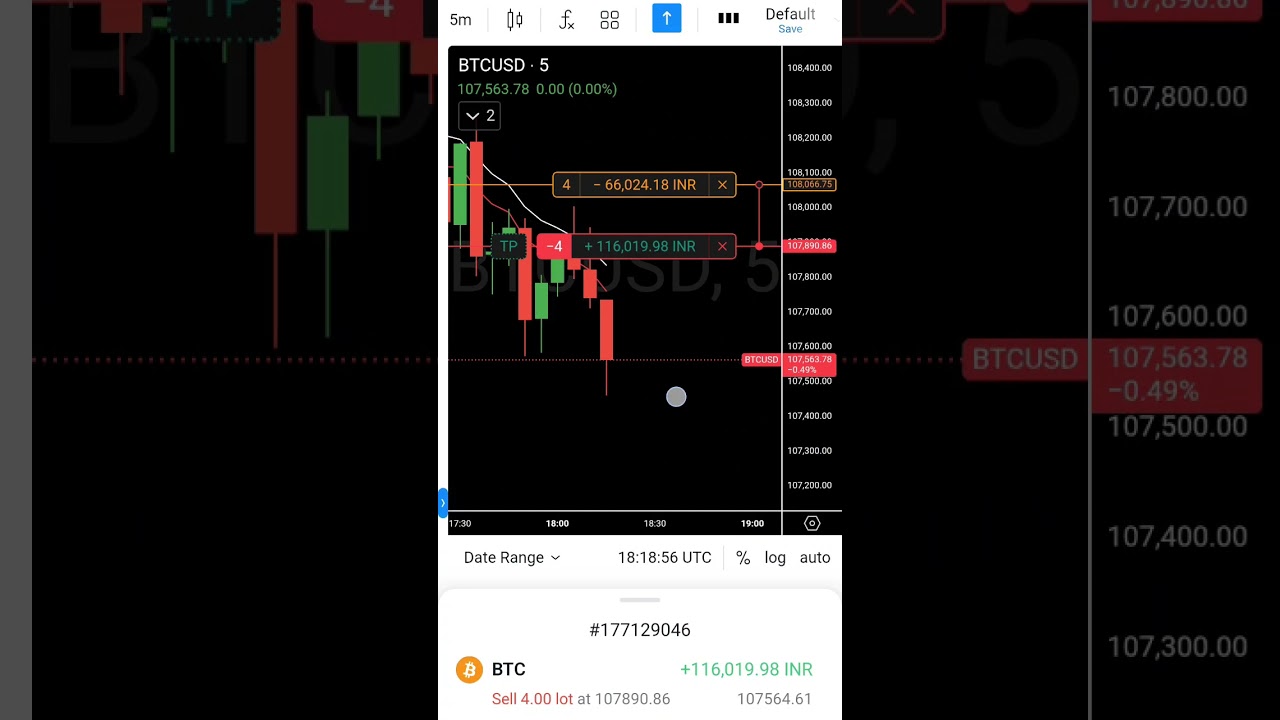 #bitcoinlivetrading