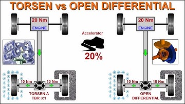 TORSEN vs OPEN DIFFERENTIAL - TORQUE SPLIT simplified animation model