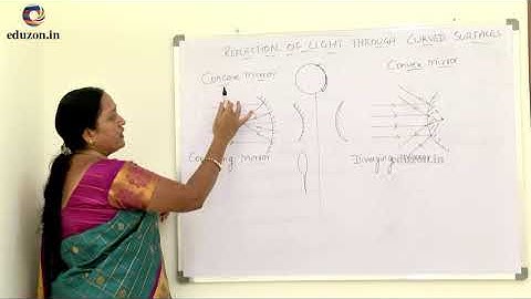 Reflection of light at curved surfaces | 10th Class Physical Science