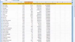 SEO Impact Part I - SEO Tutorial 3 of 3
