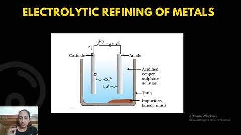 EXTRACTION OF METALS FROM ITS ORE | Chapter 3 | NCERT | CBSE | Class 10 | Unacademy Live
