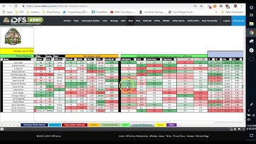 MLB DFS Hyper Simple Approach to Jun 10 Fanduel Picks Lineup