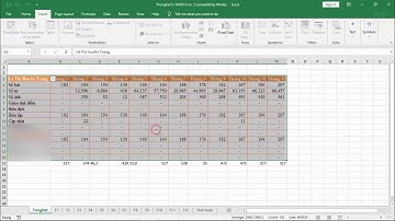 Hướng dẫn sử dụng PivotTable để phân tích dữ liệu Excel