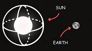 Would a Dyson Sphere Actually Work?
