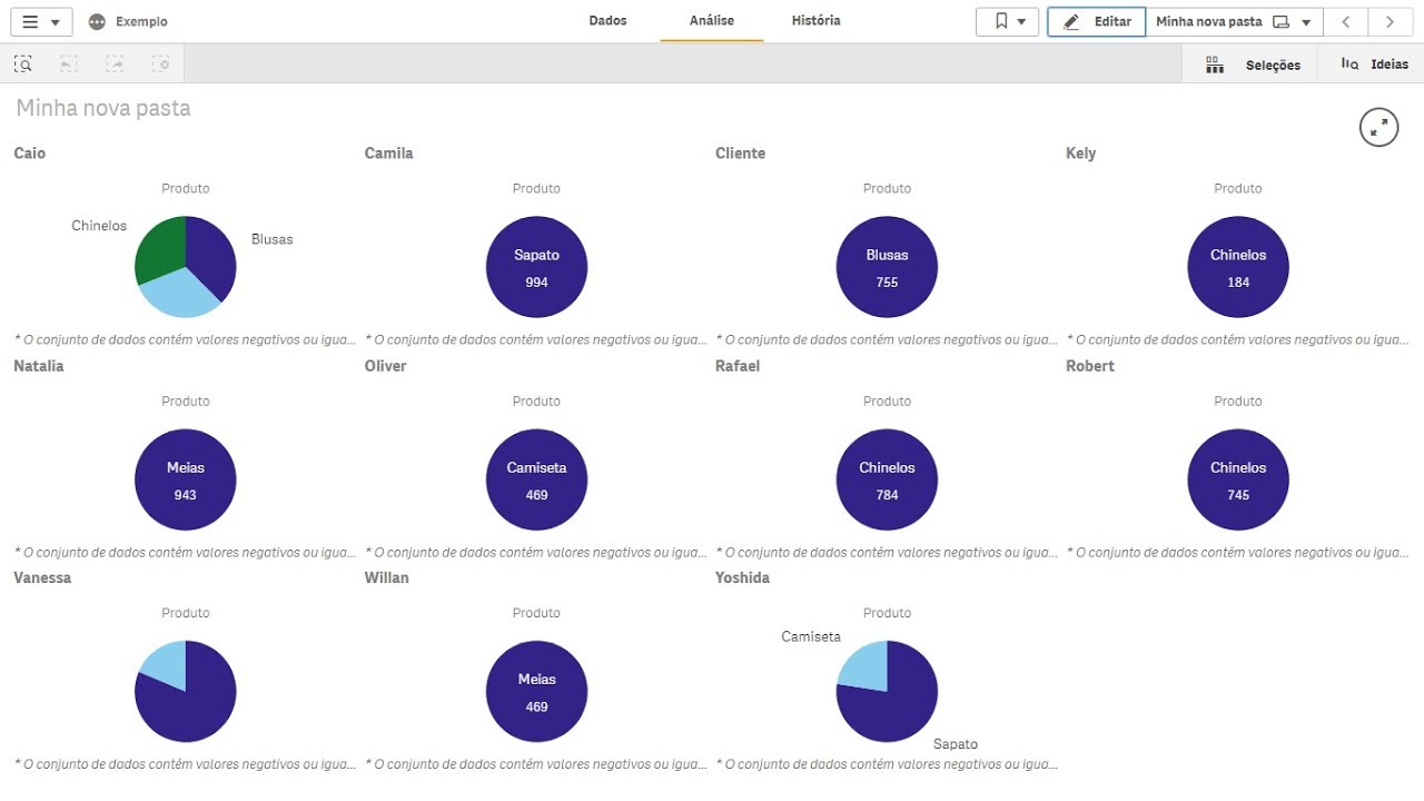 Criar Multi Gráficos por Dimensão ou Trellis Container em Qlik Sense