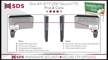 SFTP (SSH Secure FTP) - Layer #4 of the Secure FTP Onion