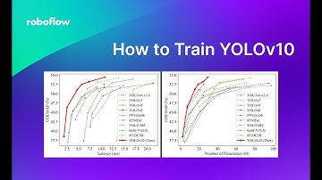 YOLOv10: Hướng Dẫn Test và Train | Phát Hiện Đối Tượng (End-to-End Object Detection) (Part 2)